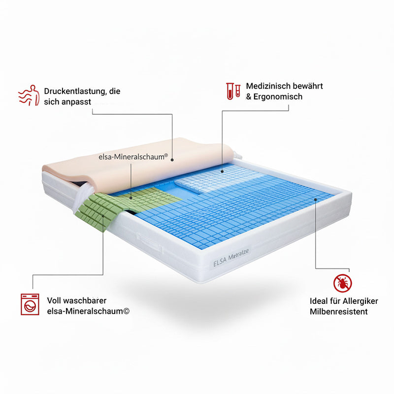 Querschnitt eines elsa-Mineralschaum®-Matratzenkerns: waschbar, luftdurchlässig, ergonomisch